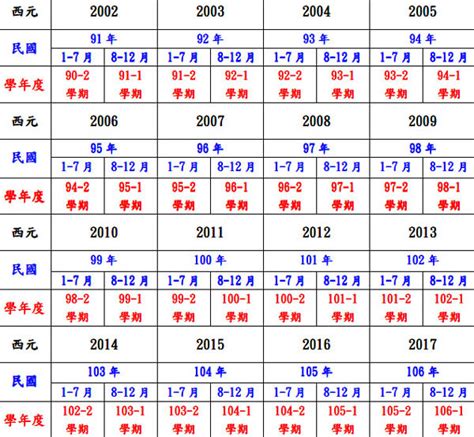 98年次屬什麼|十二生肖年份對照表 (西元、民國)